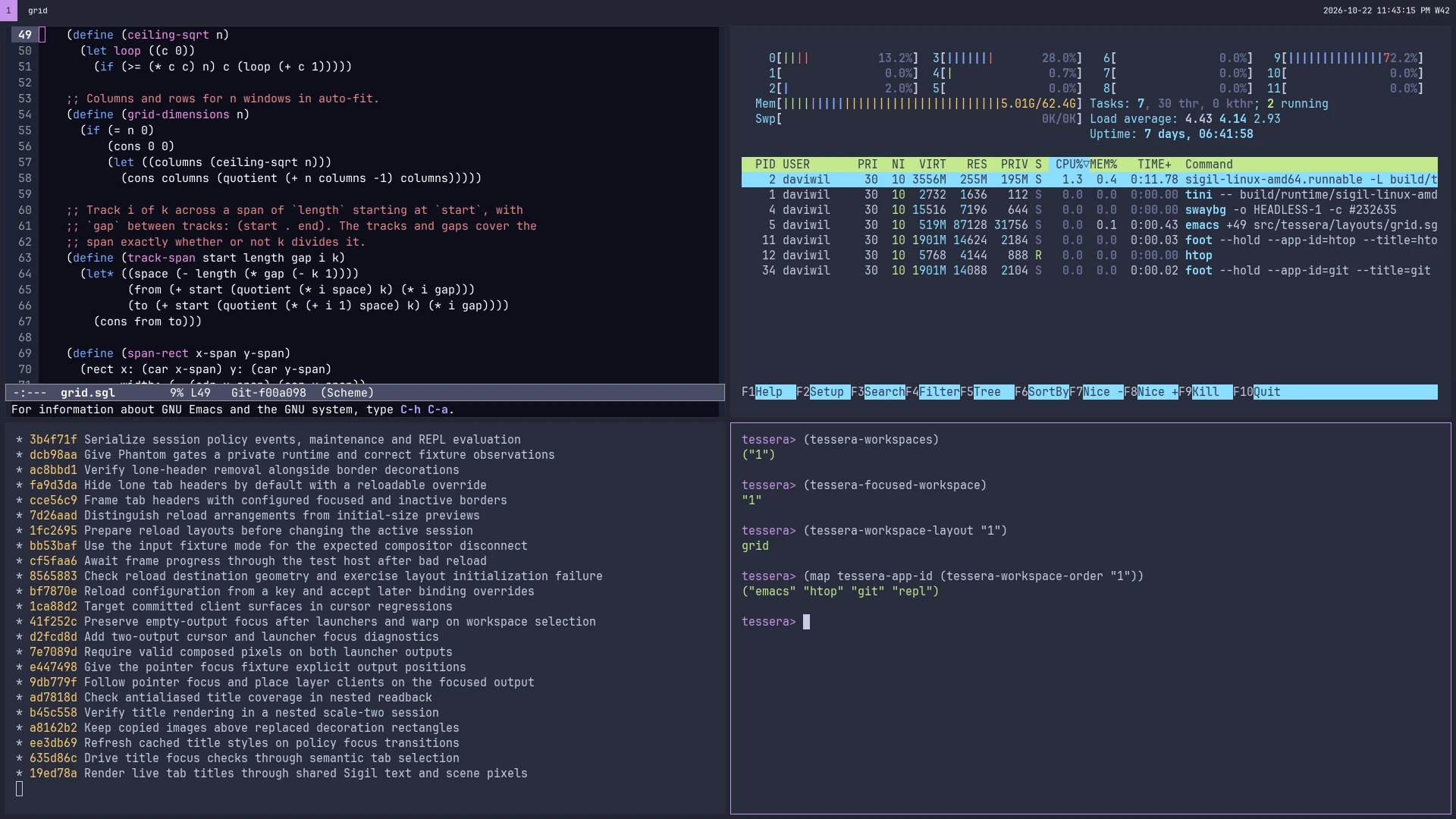 Tessera with its bar along the top and four windows in a two-by-two grid: Emacs editing Tessera's grid layout code, htop, a git log, and a terminal running a REPL that asks the running window manager about its own workspaces and windows.